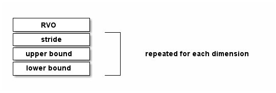 Raincode Stack