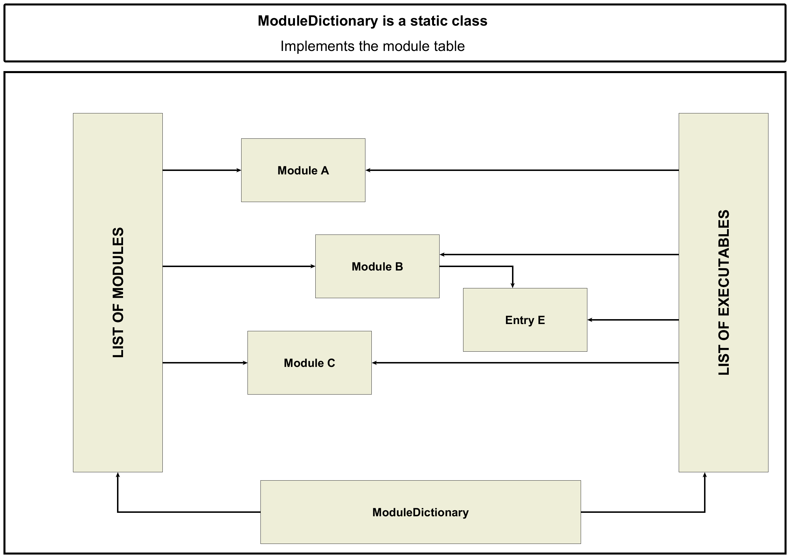 Raincode Stack