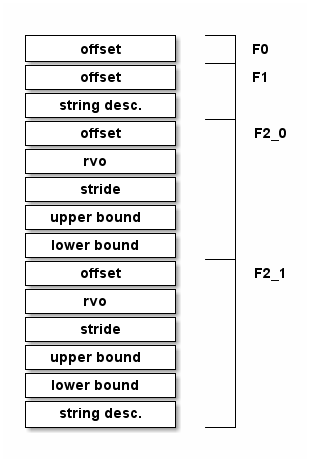 Raincode Stack